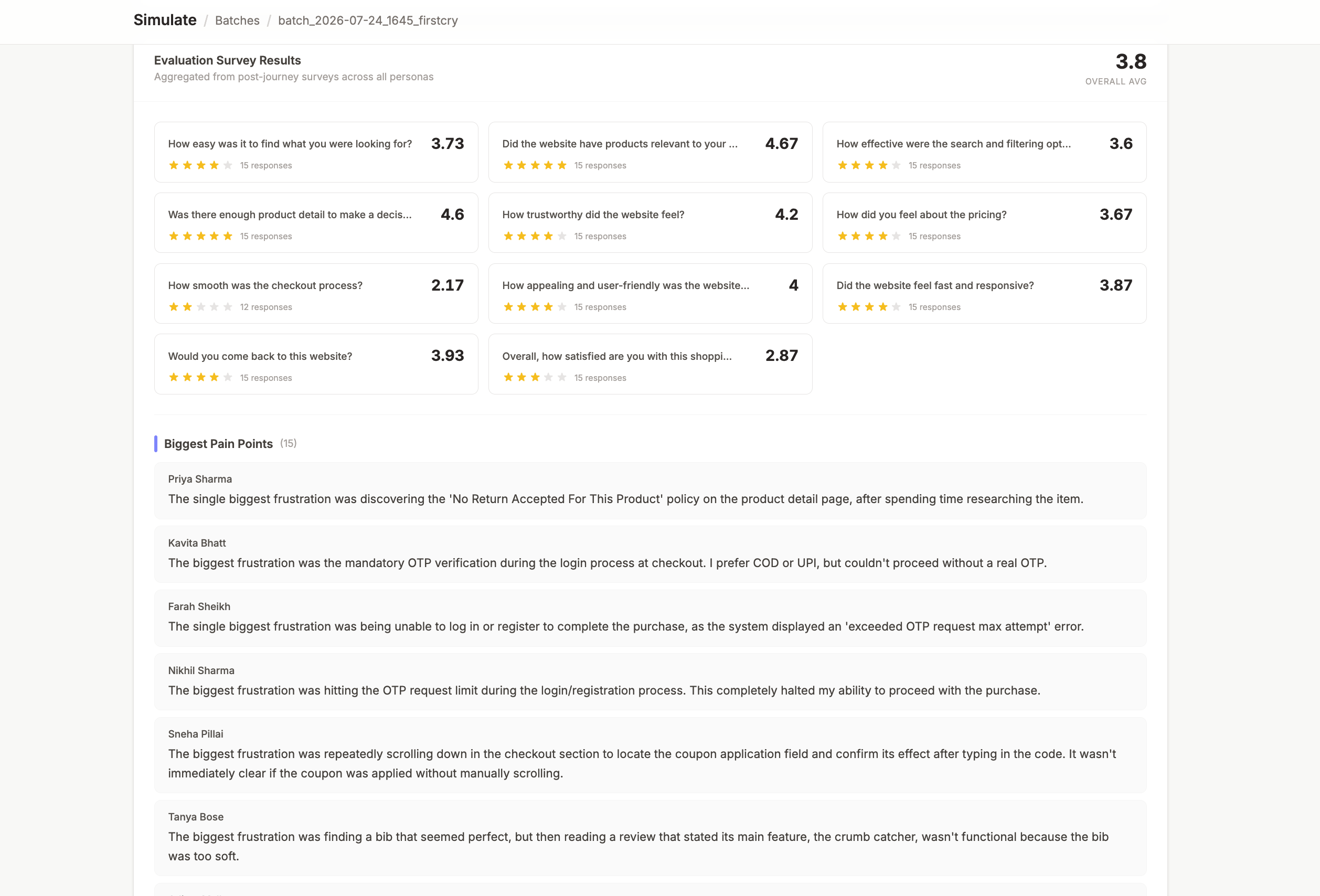 Aggregated UX evaluation scores and biggest pain points across all personas